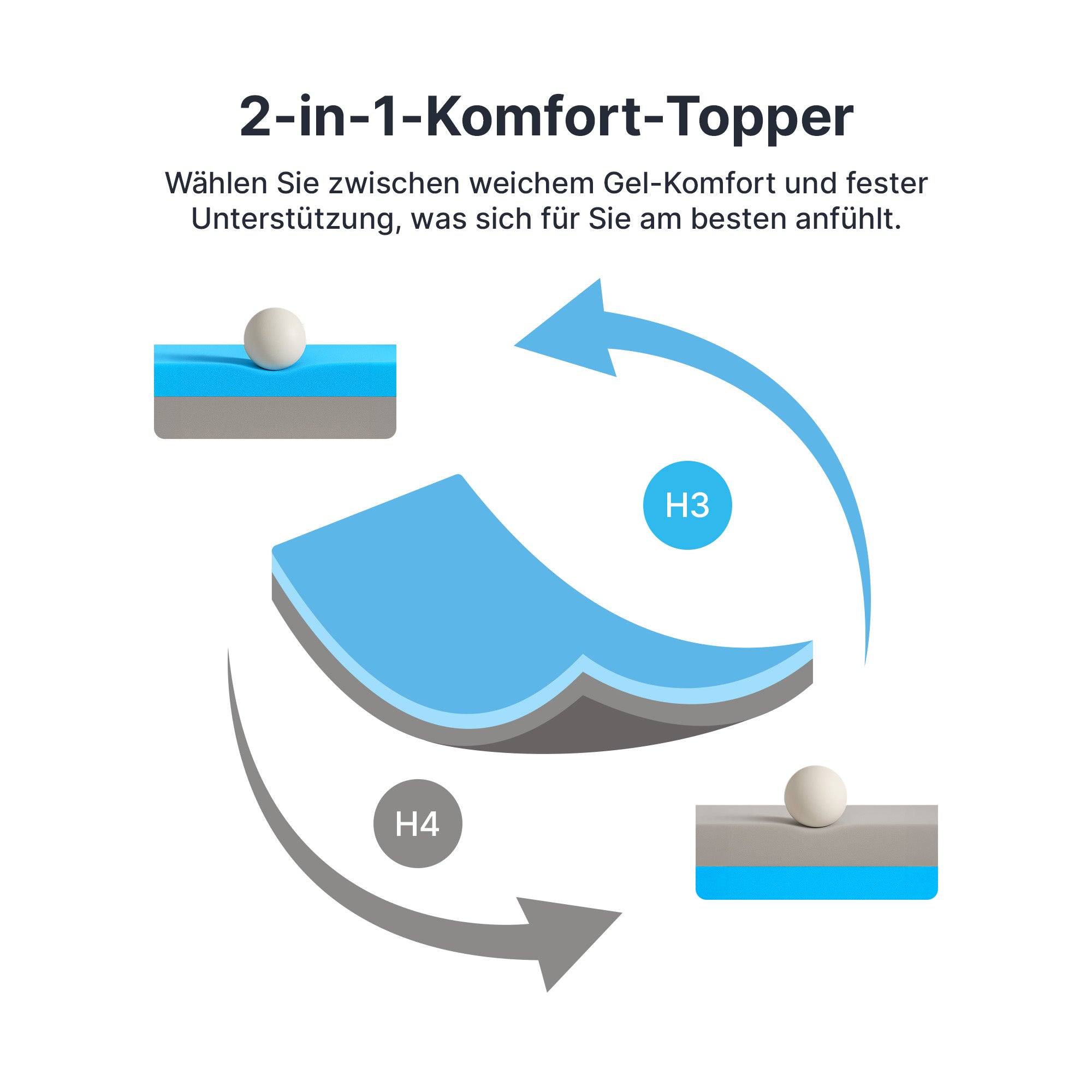 2-in-1 Comfort Topper - Duo Mattress Topper with Gel Memory Foam 