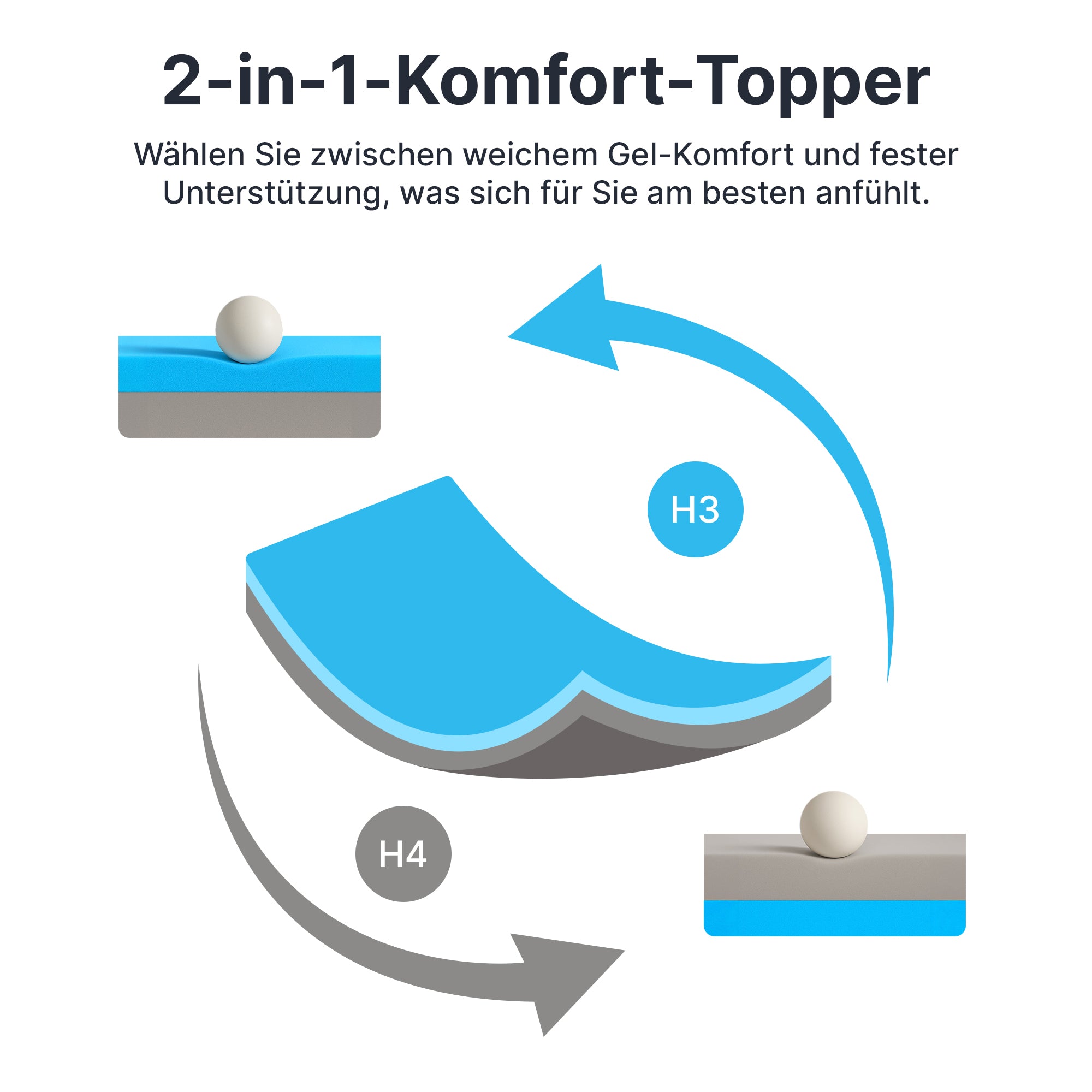 2-in-1 Plus Comfort Topper - Duo Topper per materasso con schiuma memory gel 