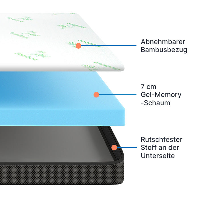 Premium+ Comfort Topper - Mattress Topper with Gel Memory Foam 