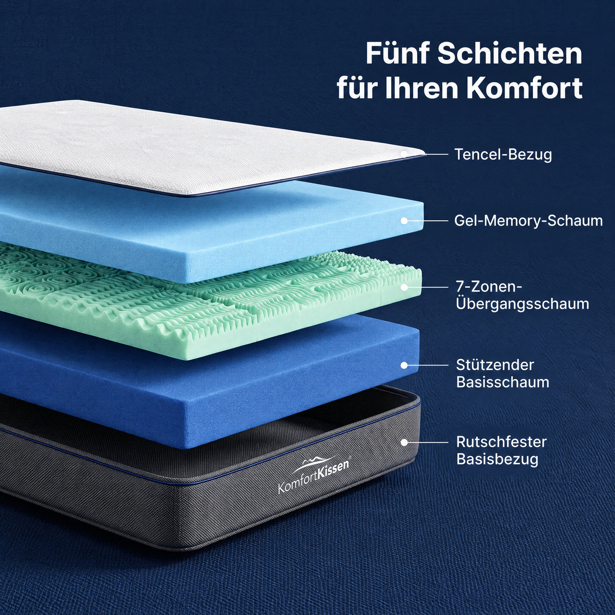 Matelas confort premium à 7 zones