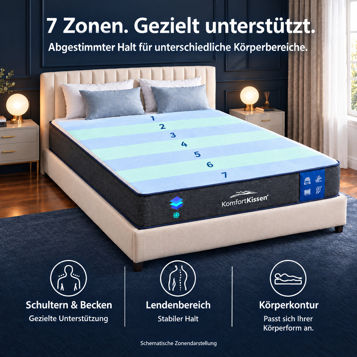 Matelas confort premium à 7 zones